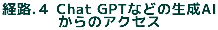検索上位